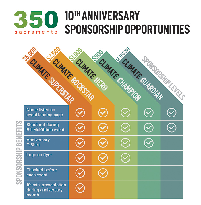 Sponsorship Opportunities chart