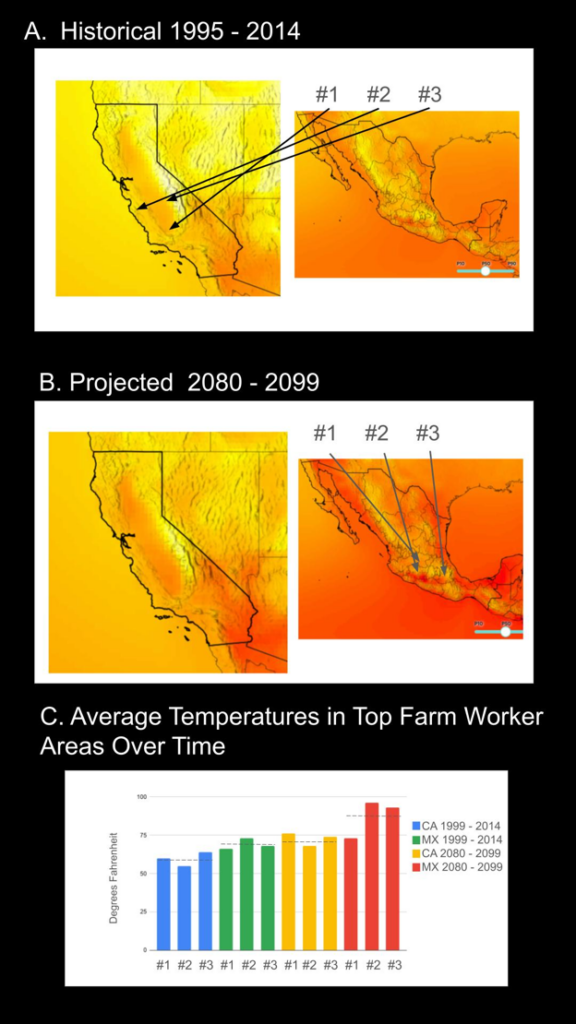 Immigration and Sustainable Food Systems Figure 2